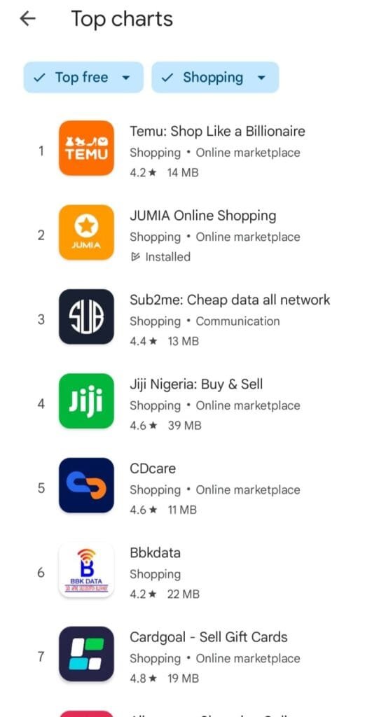 Temu Becomes The Most Downloaded App In Nigeria