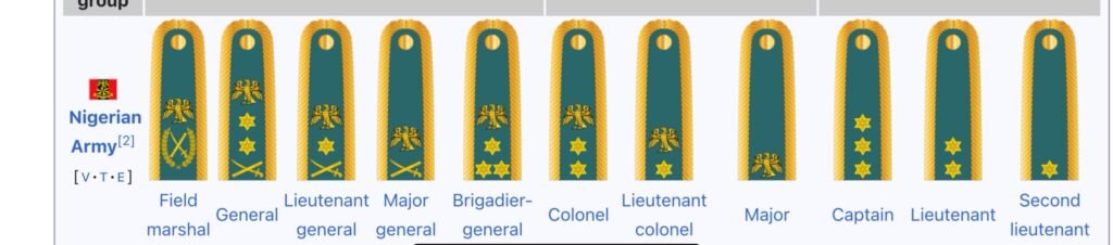 Nigerian Army Ranks: Commissioned Officers
