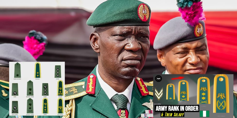 Nigerian Army Ranks, Symbols, And Salaries (1)