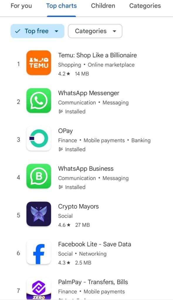 Temu Becomes The Most Downloaded App In Nigeria