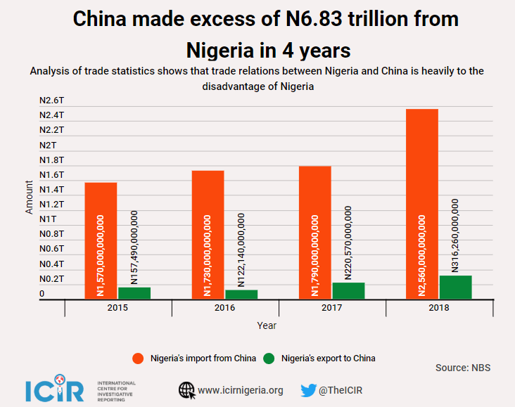 Omolara Sanni: The Nigerian Entrepreneur Simplifying Nigeria-China Trade 14 Nigeria-China Trade